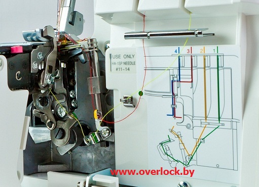 Цветная схема заправки ниток в оверлоке Elna 664 PRO